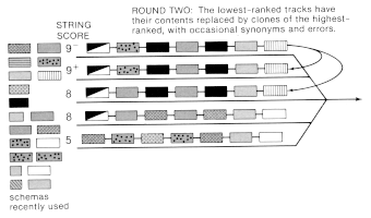 motor commands