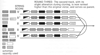 motor commands