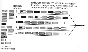 random thoughts mode