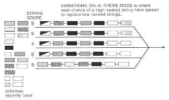 variations of a theme mode
