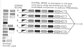 choral mode