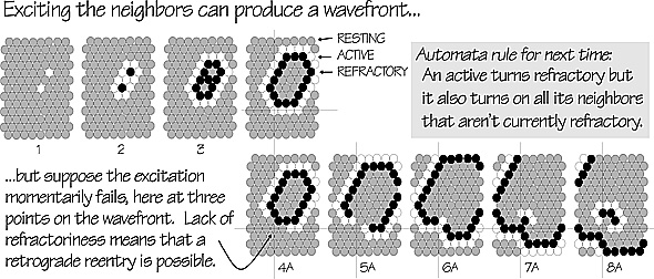 automata 